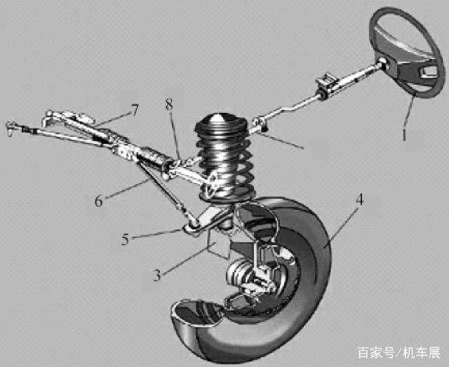 汽車轉(zhuǎn)向系統(tǒng)有哪些分類，有哪些部件組成？