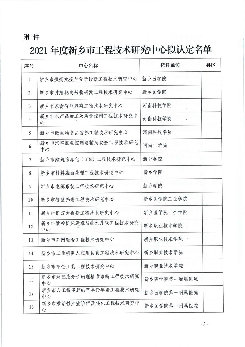 新科〔2022〕5號  關(guān)于認定2021年度新鄉(xiāng)市工程技術(shù)研究中心的通知_page-0003