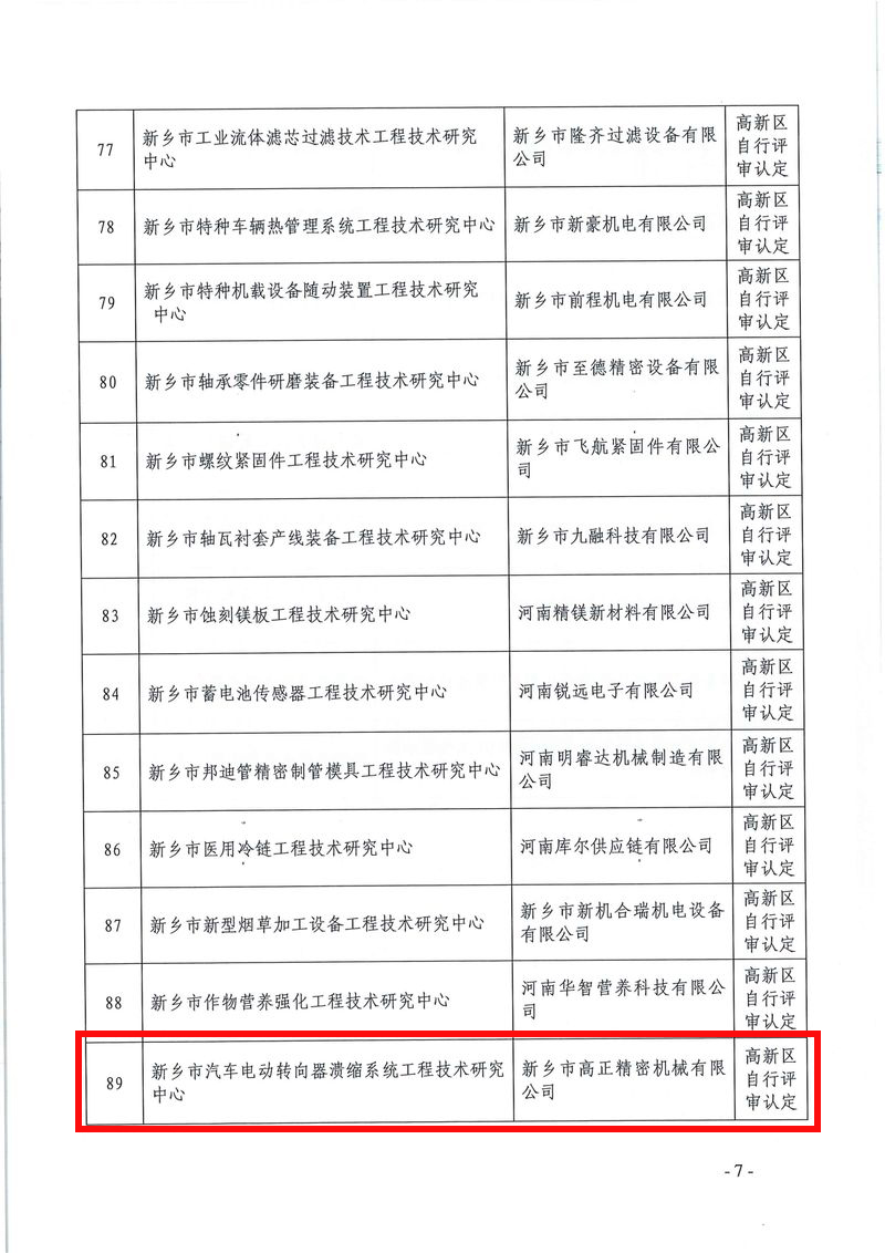 新科〔2022〕5號  關(guān)于認定2021年度新鄉(xiāng)市工程技術(shù)研究中心的通知_page-0007